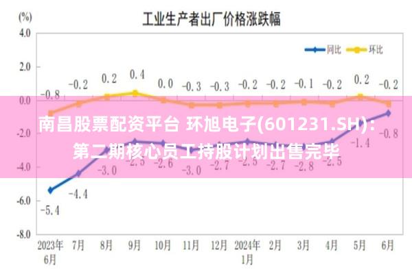 南昌股票配资平台 环旭电子(601231.SH)：第二期核心员工持股计划出售完毕