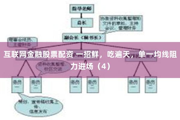 互联网金融股票配资 一招鲜，吃遍天，单一均线阻力进场（4）